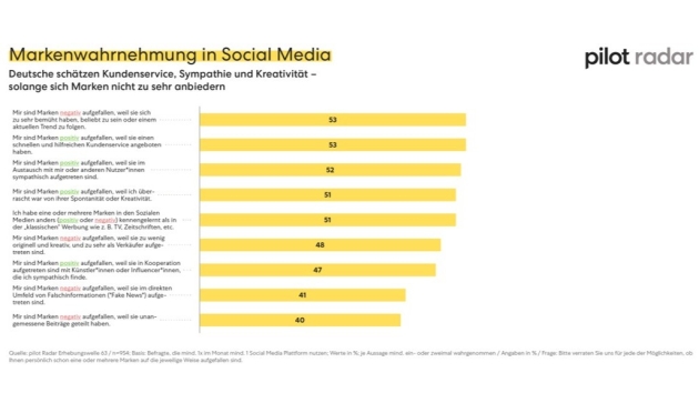 So können Marken auf Social-Media-Plattformen punkten - Quelle: Pilot Radar